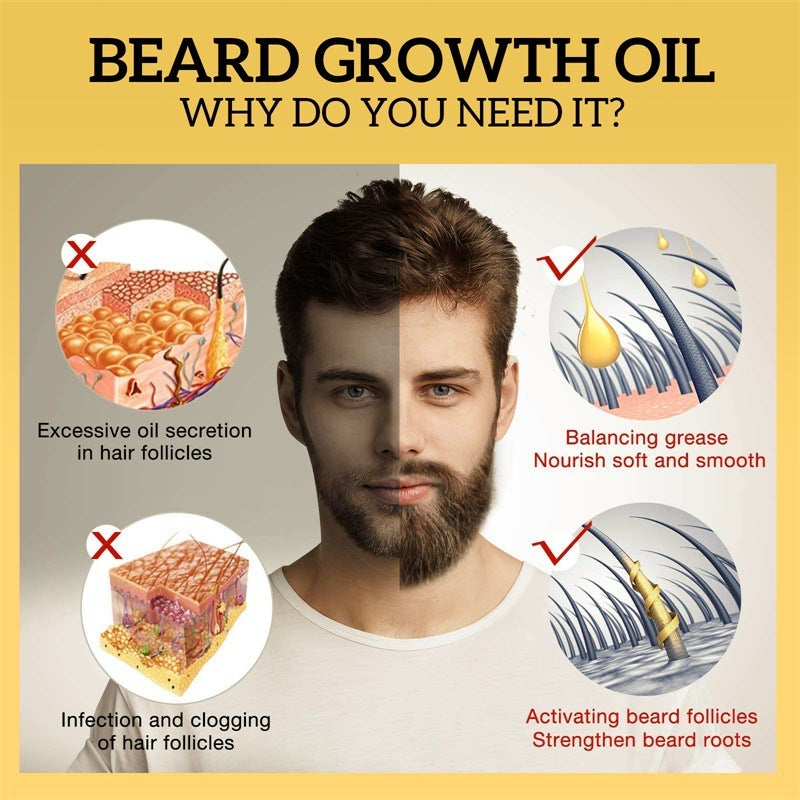 GLOW ROLLER™ Men’s Beard Growth Combo Pack – Derma Roller & Care Kit - The Glow Roller